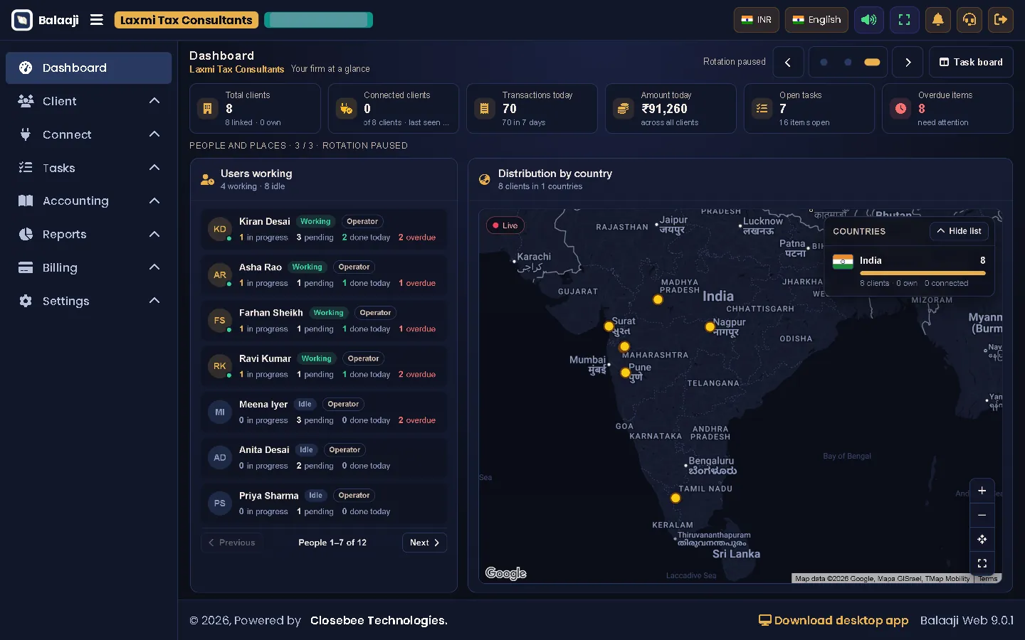 Balaaji Dashboard people page with users working and a map