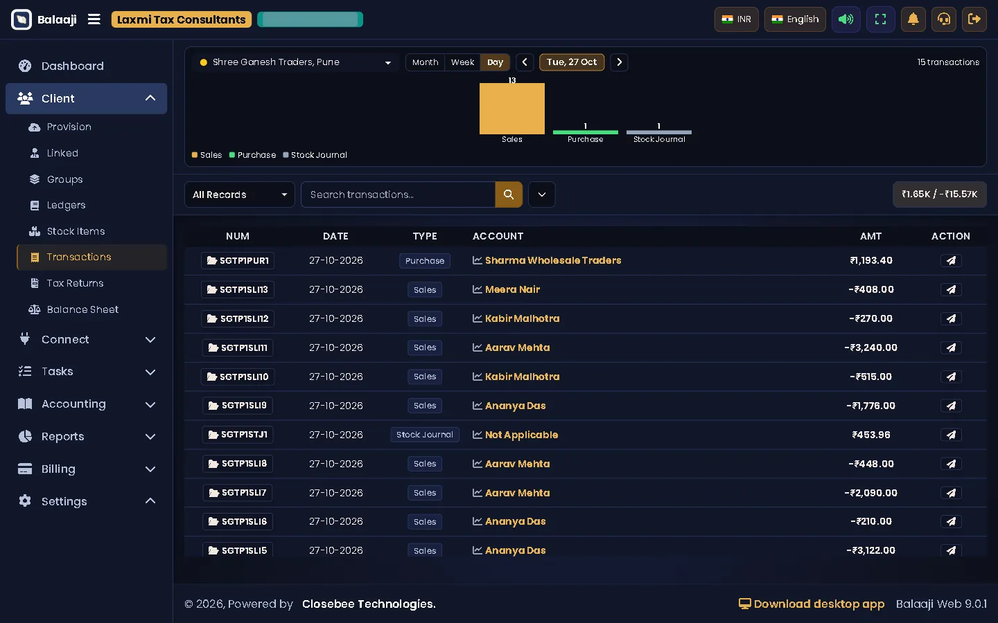 Client transactions with the day chart